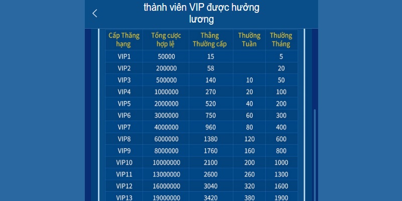 Các quy định thăng hạng sẽ có thay đổi, game thủ muốn nâng vip nên cập nhật